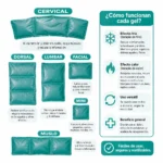 Compresas Terapéuticas De Gel Calor Y Frío Dolphin Relax® (1 Paq. 6 Unid.)