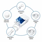 Nebulizador Beurer® IH-21 Para Vías Respiratorias (1 Set Completo)