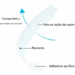 Tiras de Sutura 3M® Steri-Strip™ R1546 6x100 mm (3 Sobres de 10 Tiras)